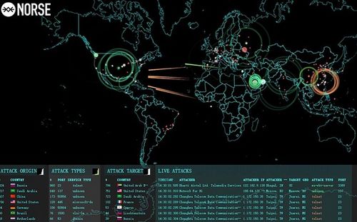 網絡攻防技術演化歷程
